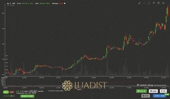 Trade Bots: A Technical Analysis Simulation Screenshot 1