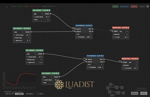 Trade Bots: A Technical Analysis Simulation Screenshot 2