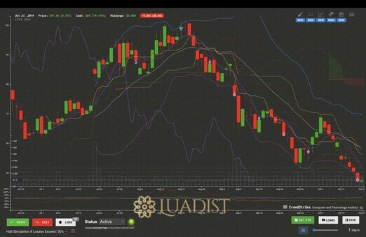 Trade Bots: A Technical Analysis Simulation Screenshot 3